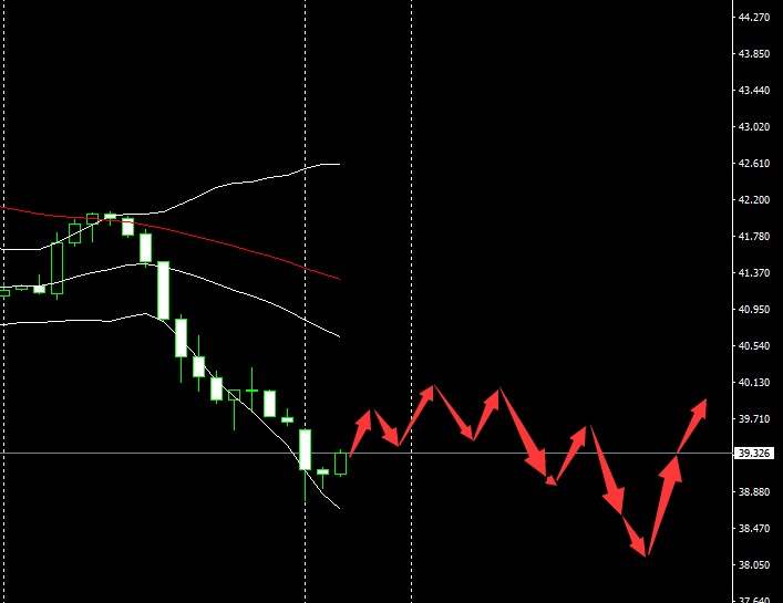 SMFX【市场晚评】2020.09.07丨美国假期来了 非农效应散去