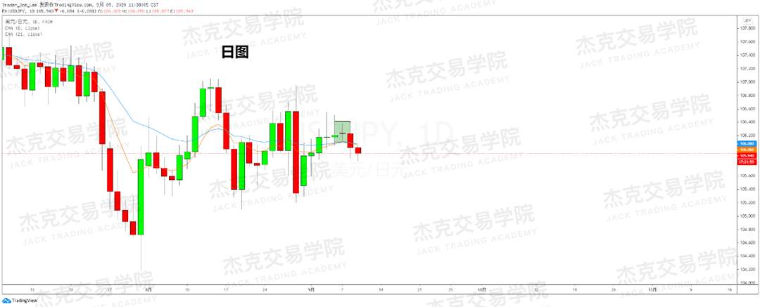 [9月9日策略]黄金/原油/英镑/欧元/美日/澳元/标普/BTC/BCH