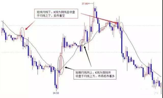 干货分享：K线里的语言：结构、比例、周期（图解）