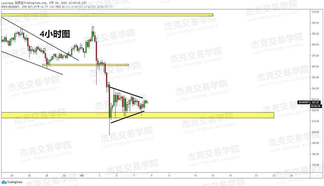 [9月8日策略]黄金/原油/英镑/欧元/美日/澳元/标普/BTC/BCH