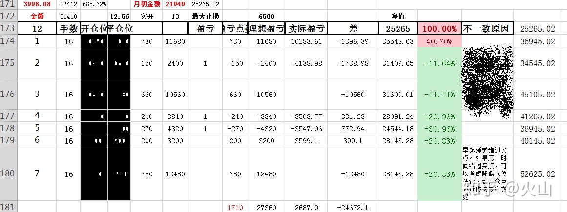 四月交易总结:2个星期损50万···