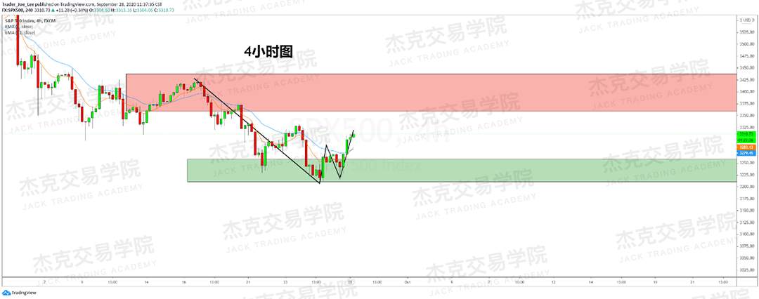 [9月28日策略]黄金/原油/英镑/欧元/美日/澳元/标普/BTC/BCH