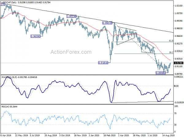 Dollar Firm But No Breakthrough Yet, Except Versus Swiss Franc