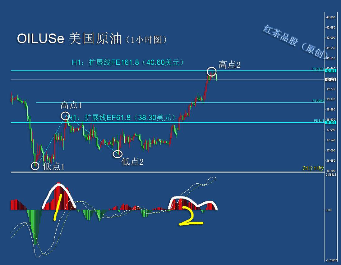 9.17早茶：国际原油继续大涨，黄金白银延续震荡