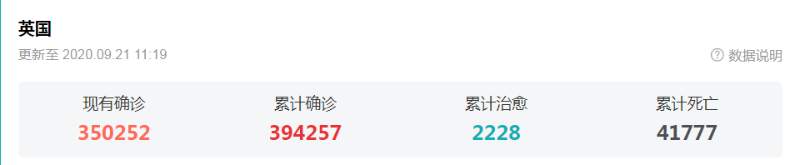 英国疫情二次爆发，政府官员再因法案辞职！