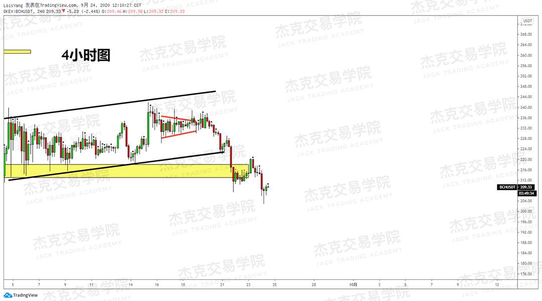 [9月24日策略]黄金/原油/英镑/欧元/美日/澳元/标普/BTC/BCH