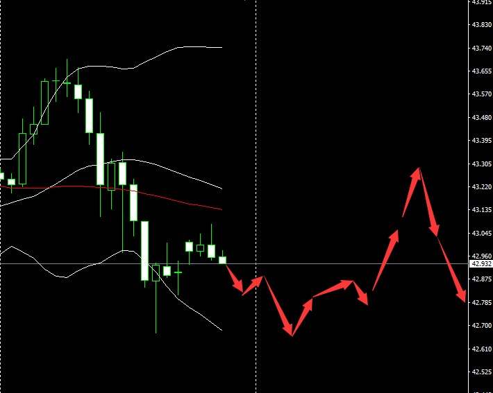 SMFX【市场早评】2020.09.01丨黄金支撑经受考验 原油空头开始发力