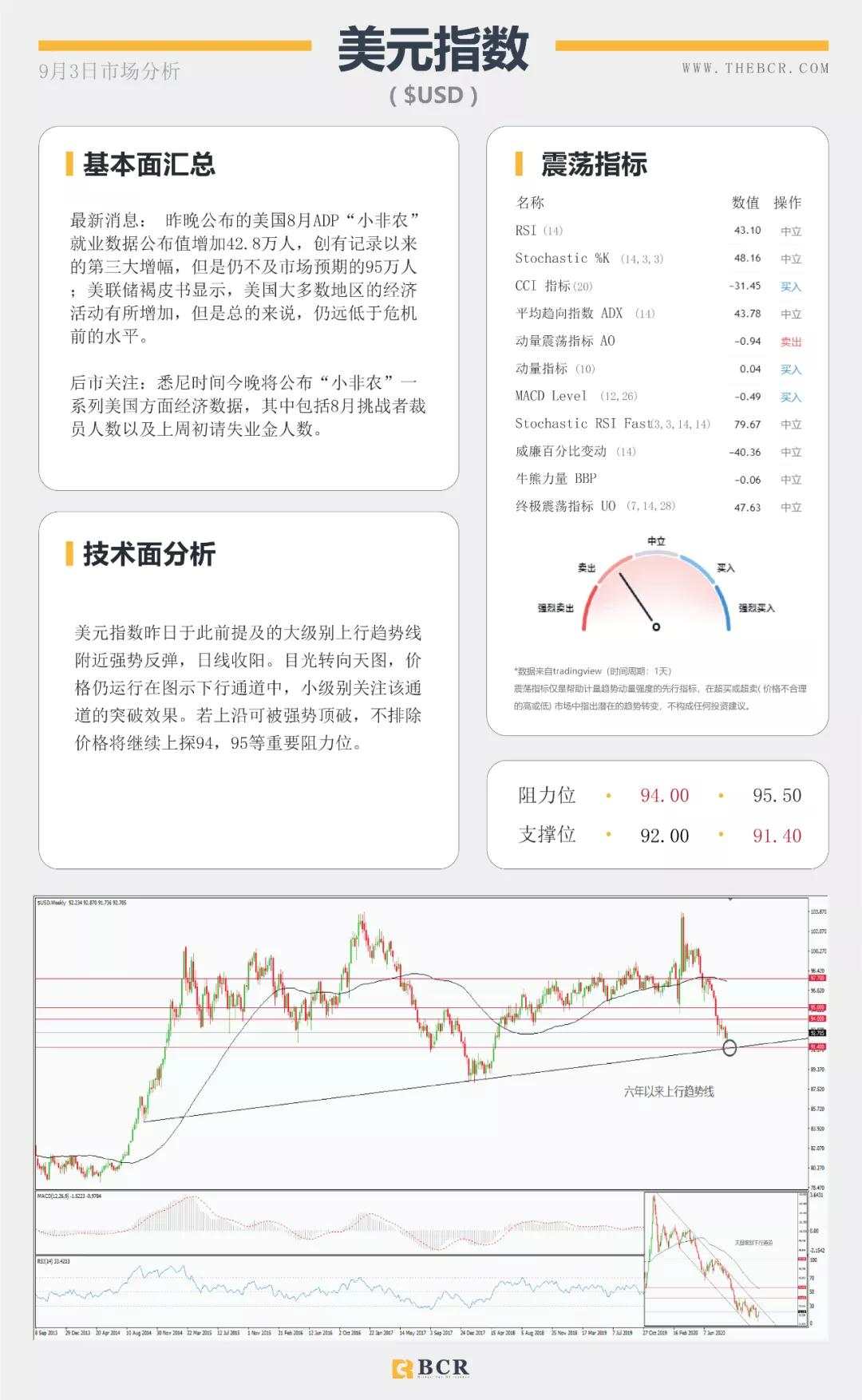 BCR9.3日货币、黄金、原油市场分析
