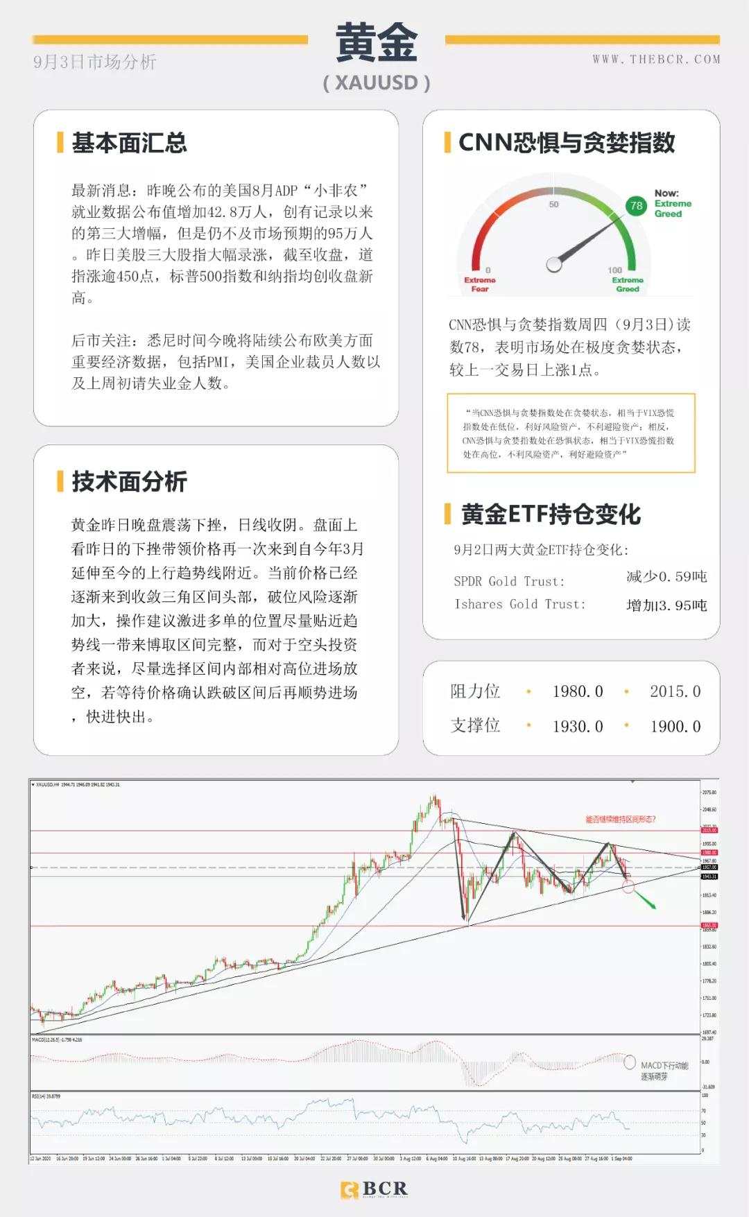 BCR9.3日货币、黄金、原油市场分析
