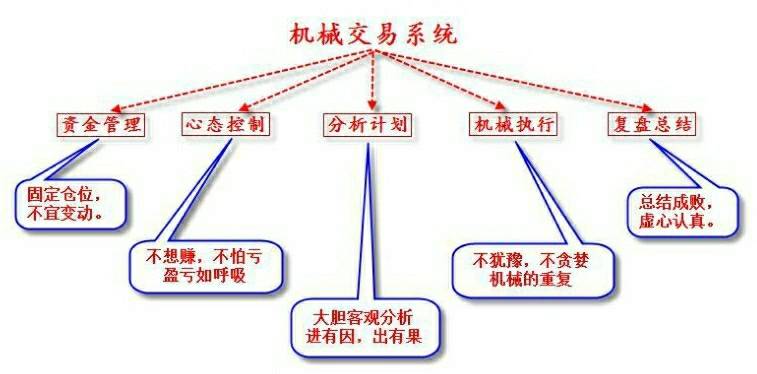 规避人性的弱点逆向思维，做机械重复式的交易者！