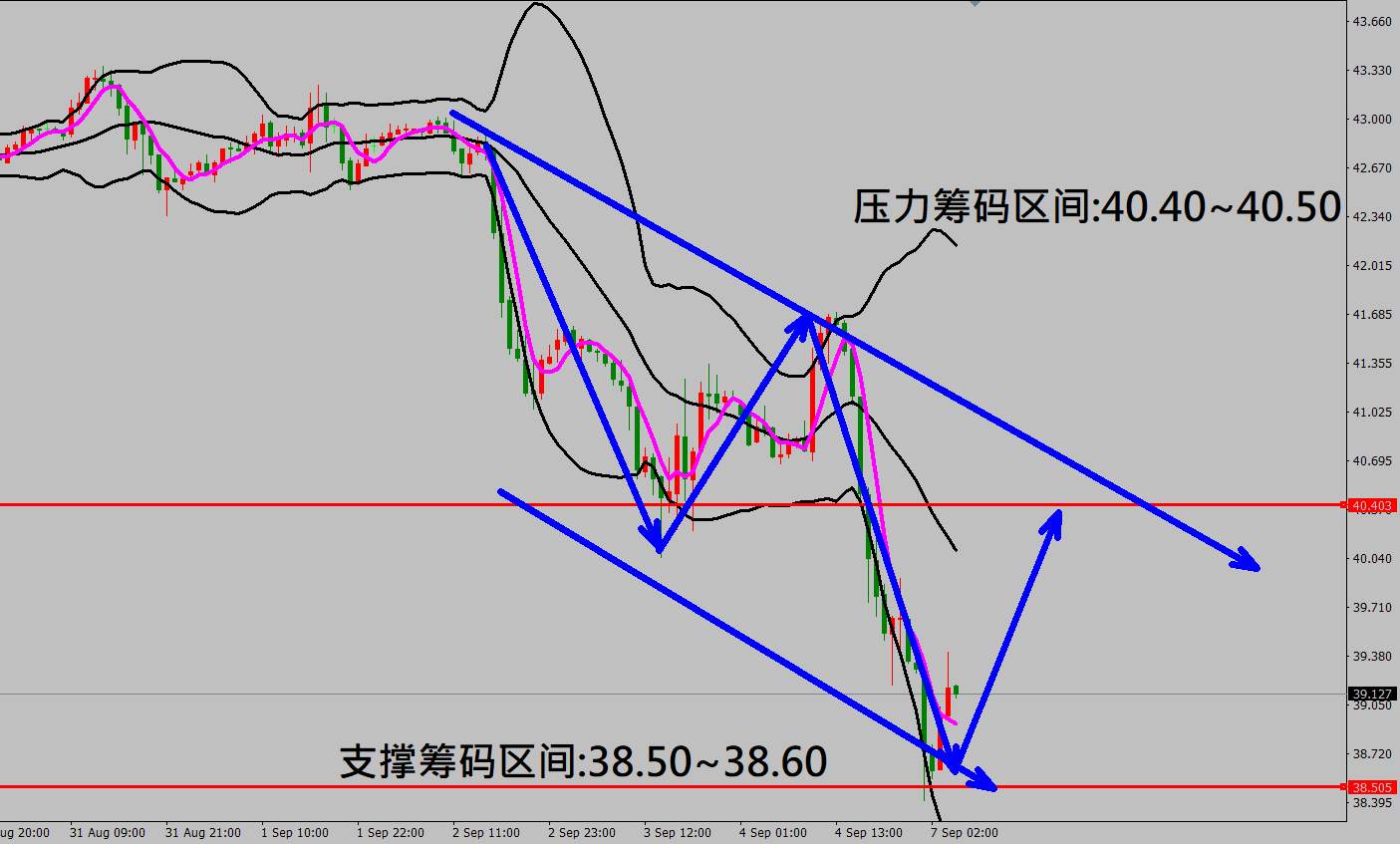 2020/09/07 美国8月非农就业数据低于市场预期 金价走势暴涨急跌
