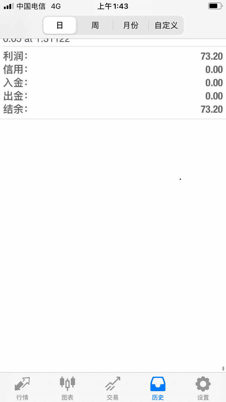 裸辞炒外汇第2个交易日