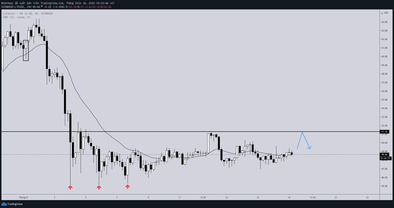 Hôm nay trade coin gì? - Ngày 18/9: Vào kèo