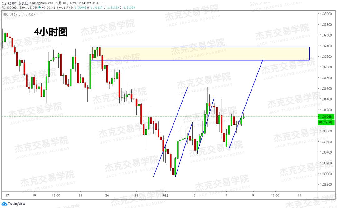 [9月8日策略]黄金/原油/英镑/欧元/美日/澳元/标普/BTC/BCH
