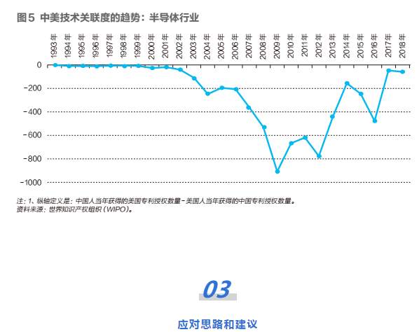 投资 | 中美科技脱钩：中国最需要警惕的行业