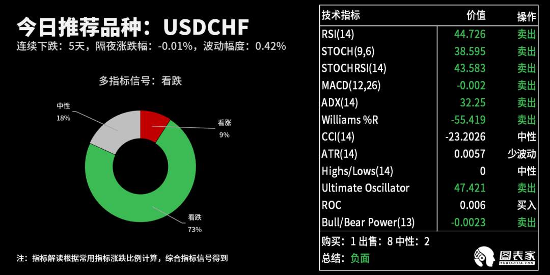 【WisunoFX斯瑞 技术图表】今日交易策略提醒