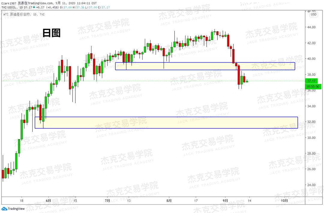 [9月11日策略]黄金/原油/英镑/欧元/美日/澳元/标普/BTC/BCH