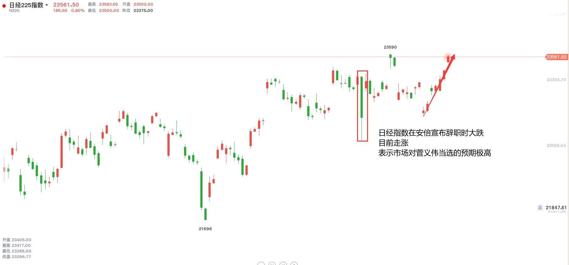 做黄金的不用对党魁投票波动太过在意