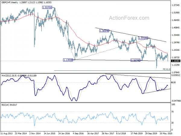 No-Deal Brexit Could Push Sterling Back into Medium Term Down Trend