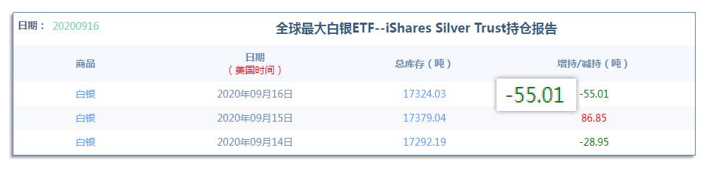 9.17早茶：国际原油继续大涨，黄金白银延续震荡