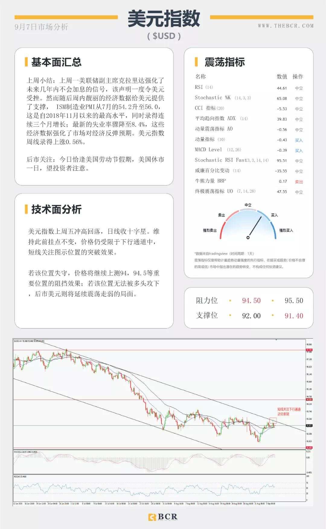 BCR9.7日货币、黄金、原油市场分析
