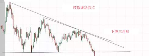 为何近期青睐于做黄金