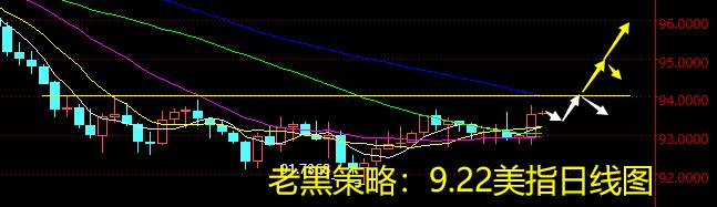 老黑策略：9.22外汇分析策略