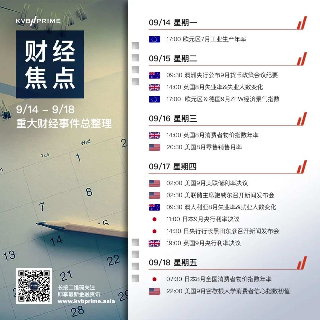 财经焦点｜9/14- 9/18 重大财经事件抢先看