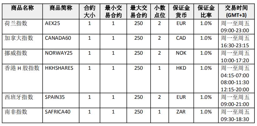 重要通知！格伦外汇将新增可交易商品