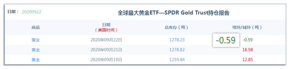 9.23早茶：黄金、白银技术面发生分歧，两者间的较量开始