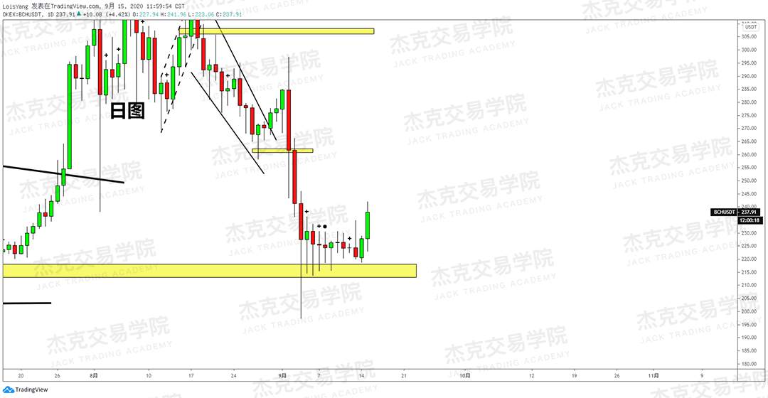 [9月15日策略]黄金/原油/英镑/欧元/美日/澳元/标普/BTC/BCH