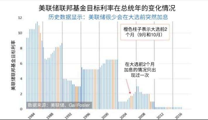 特朗普宣布疫苗大消息，金银一度转跌