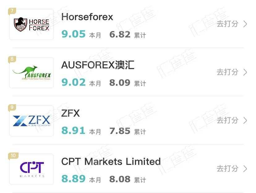 汇查查8月口碑榜，十大平台实力登顶
