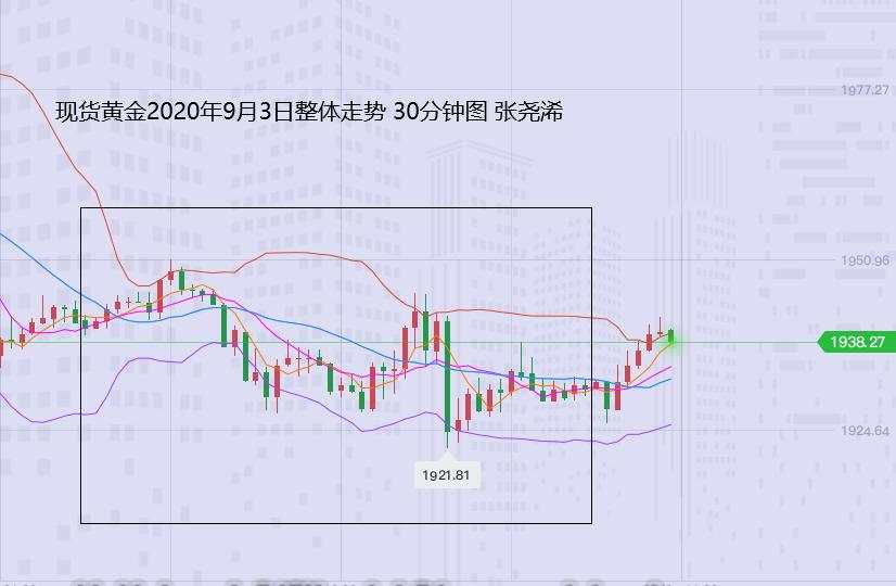 张尧浠：黄金回撤趋势线支撑磨蹭、非农看偏震荡反弹