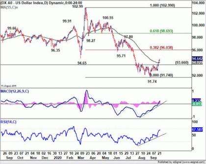 More Evidence Still Needed for Dollar’s Strength and Aussie’s Weakness