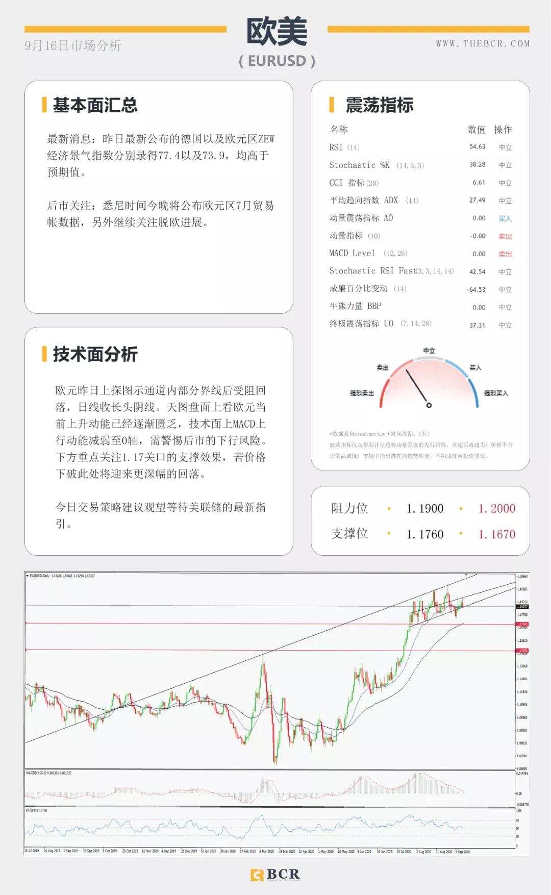 BCR9.16日货币、黄金、原油市场分析