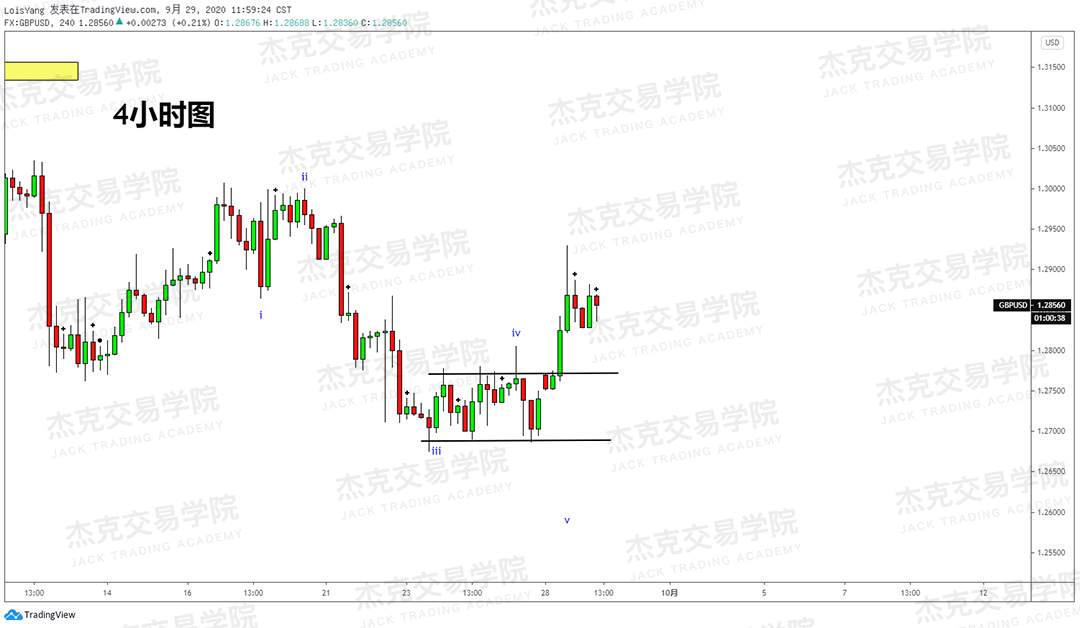 [9月29日策略]黄金/原油/英镑/欧元/美日/澳元/标普/BTC/BCH