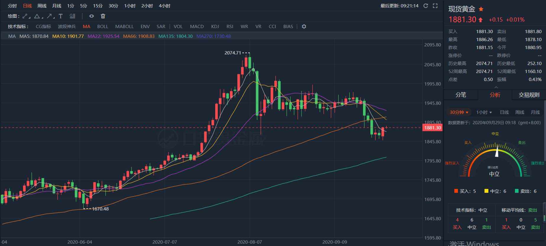 金银止跌回升 一扫前期阴霾