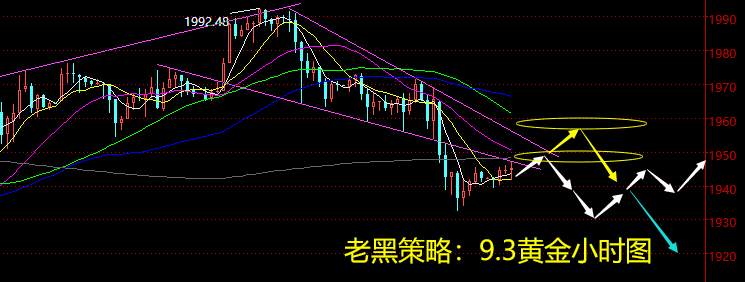 老黑策略：9.3黄金分析策略