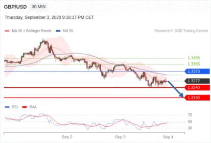 PHÂN TÍCH GBPUSD NGÀY 04.09.2020