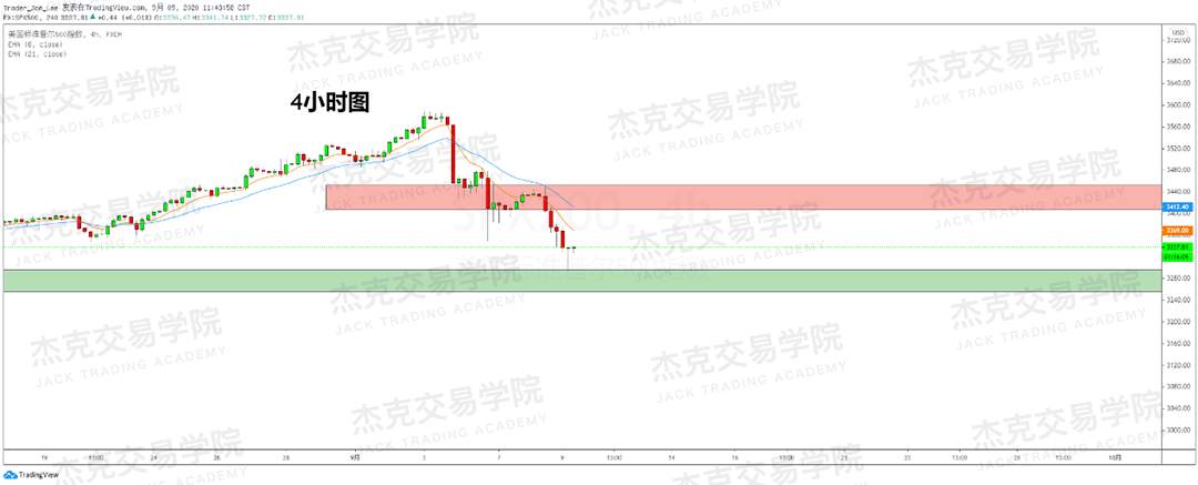 [9月9日策略]黄金/原油/英镑/欧元/美日/澳元/标普/BTC/BCH