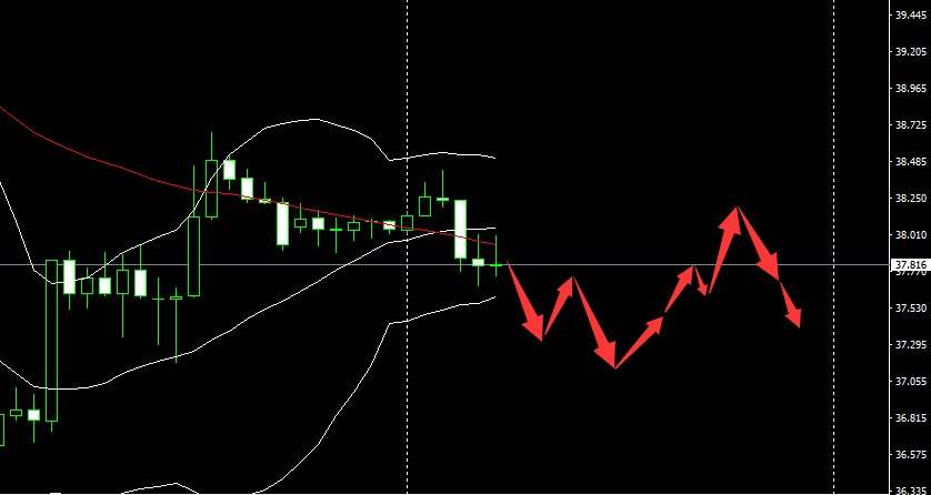 SMFX【市场晚评】2020.09.10丨黄金多头顽抗到底 EIA数据拯救原油