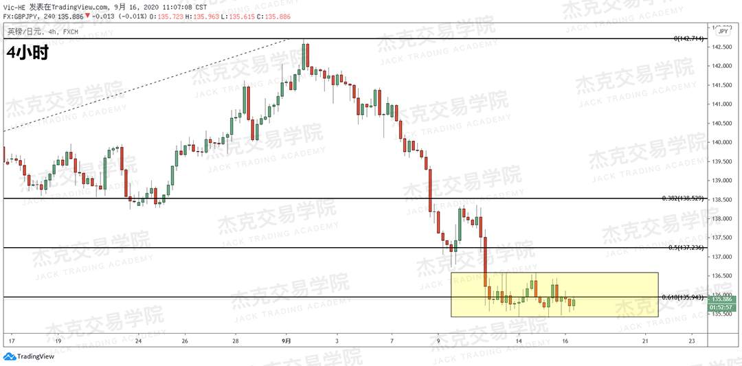 [9月16日策略]黄金/原油/英镑/欧元/美日/澳元/标普/BTC/BCH