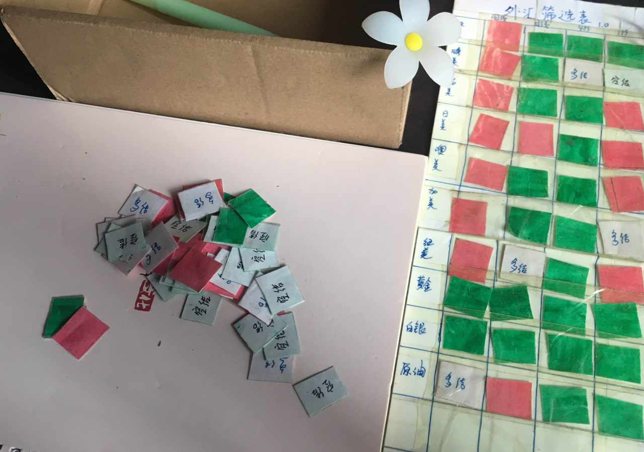 【创作者佳文】我的交易相关日常安排