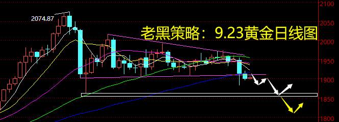 老黑策略：9.23黄金分析策略