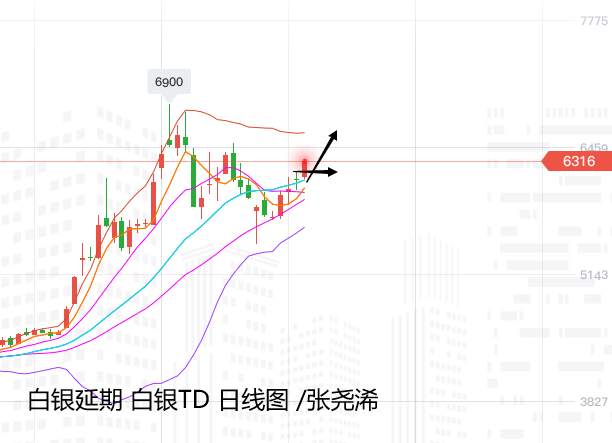 张尧浠：黄金8月收官高位大十字、9月先跟趋势看涨再说
