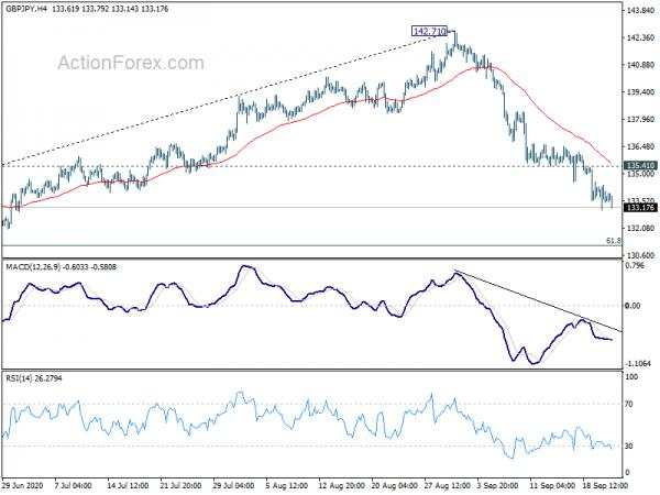 GBP/JPY Daily Outlook