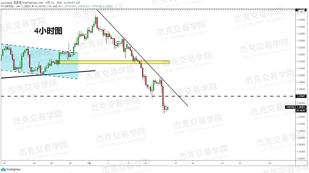[9月11日策略]黄金/原油/英镑/欧元/美日/澳元/标普/BTC/BCH