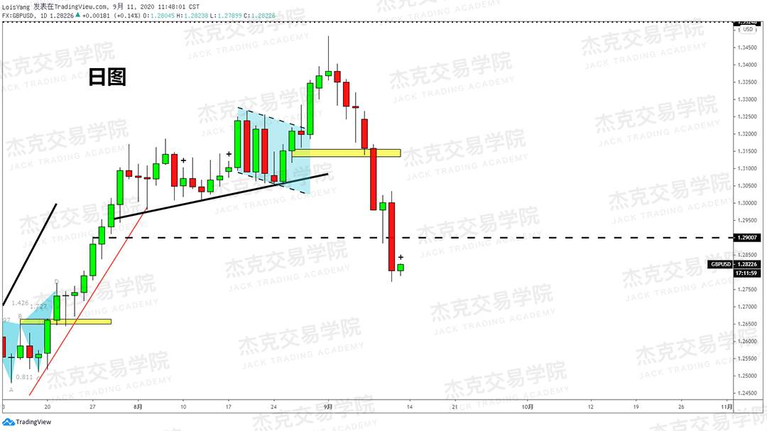 [9月11日策略]黄金/原油/英镑/欧元/美日/澳元/标普/BTC/BCH