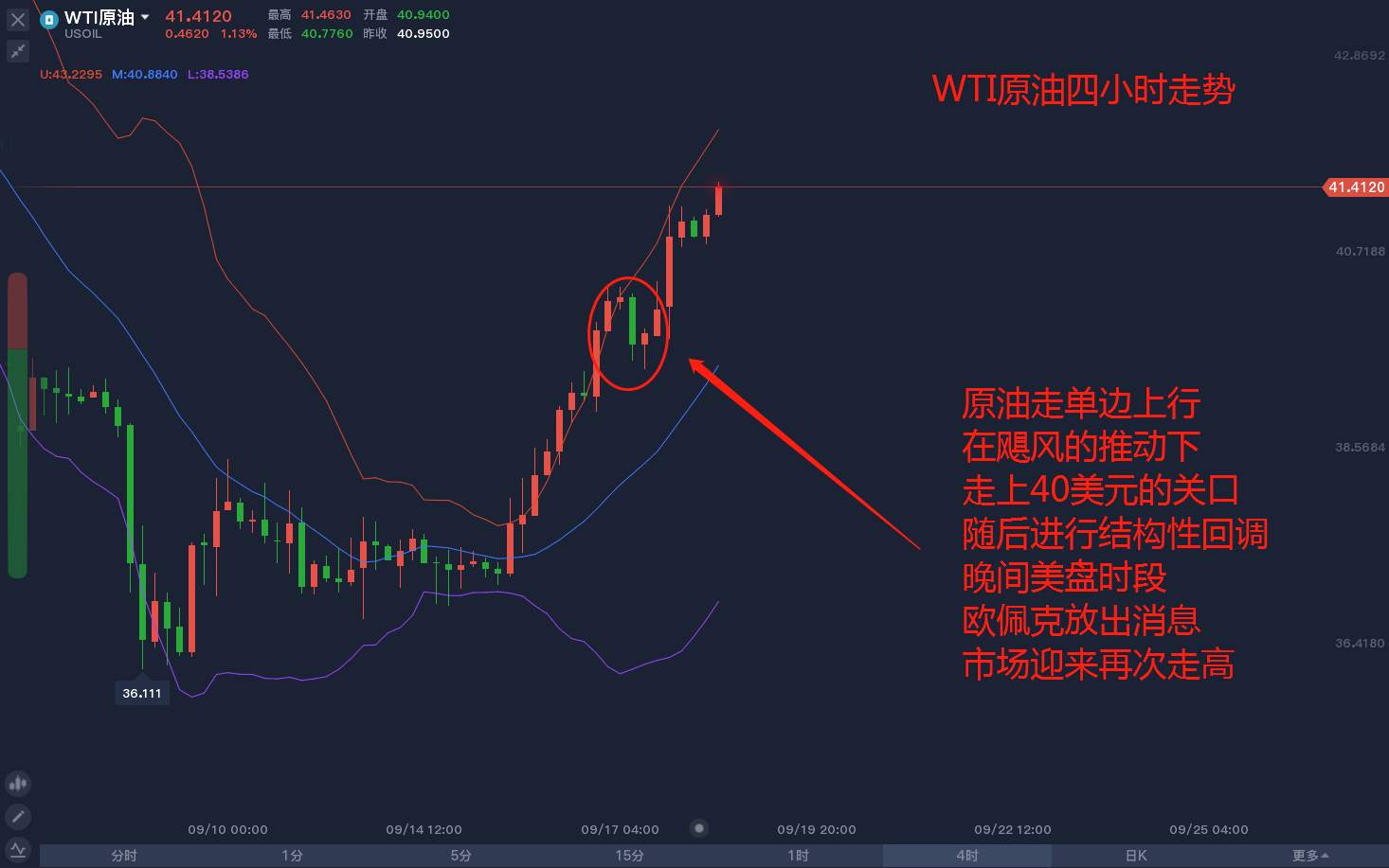 欧佩克强势支撑，原油偏向高位震荡
